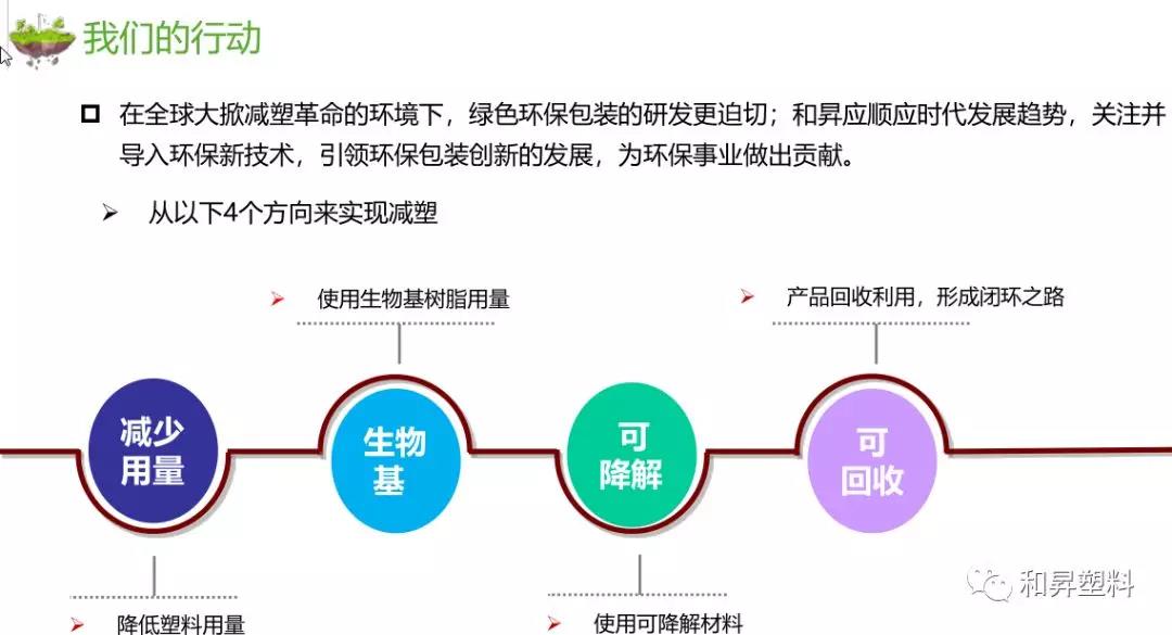 和昇5月产品展示会——让你了解不一样的和昇 和昇5月产品展示会——让你了解不一样的和昇
